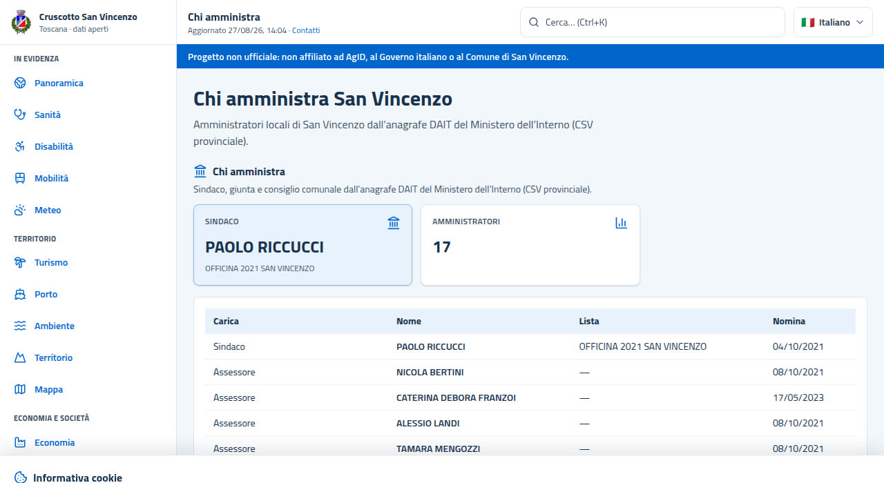Schermata della sezione Chi amministra sul cruscotto di San Vincenzo.